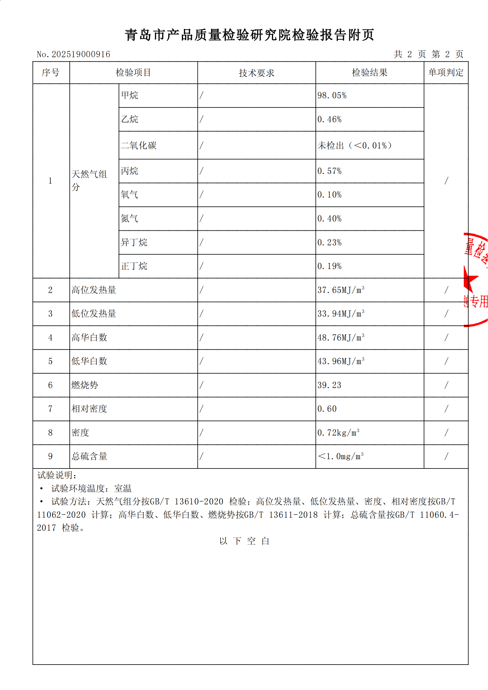 202507氣質報告_03.png