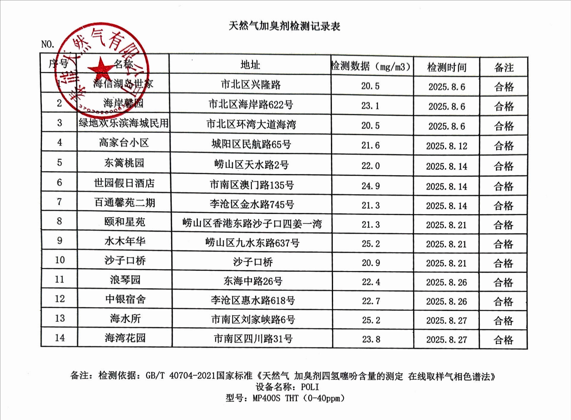 裁剪旋轉(zhuǎn).jpeg